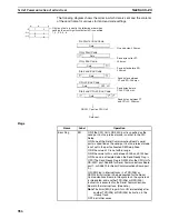 Preview for 1025 page of Omron SYSMAC CS1D-CPU** Reference Manual