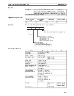 Preview for 1034 page of Omron SYSMAC CS1D-CPU** Reference Manual