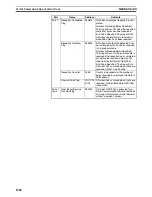 Preview for 1041 page of Omron SYSMAC CS1D-CPU** Reference Manual