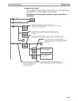 Preview for 1076 page of Omron SYSMAC CS1D-CPU** Reference Manual