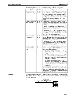 Preview for 1130 page of Omron SYSMAC CS1D-CPU** Reference Manual