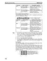 Preview for 1141 page of Omron SYSMAC CS1D-CPU** Reference Manual