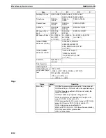 Preview for 1151 page of Omron SYSMAC CS1D-CPU** Reference Manual