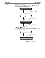 Preview for 1163 page of Omron SYSMAC CS1D-CPU** Reference Manual