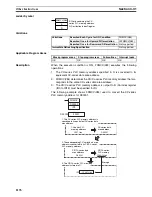 Preview for 1215 page of Omron SYSMAC CS1D-CPU** Reference Manual