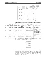 Предварительный просмотр 1245 страницы Omron SYSMAC CS1D-CPU** Reference Manual