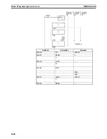 Preview for 1259 page of Omron SYSMAC CS1D-CPU** Reference Manual