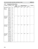 Preview for 1327 page of Omron SYSMAC CS1D-CPU** Reference Manual