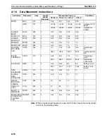 Preview for 1329 page of Omron SYSMAC CS1D-CPU** Reference Manual