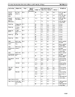 Preview for 1348 page of Omron SYSMAC CS1D-CPU** Reference Manual