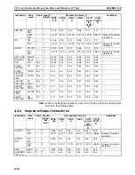 Preview for 1353 page of Omron SYSMAC CS1D-CPU** Reference Manual