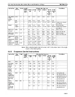 Preview for 1354 page of Omron SYSMAC CS1D-CPU** Reference Manual