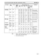 Preview for 1356 page of Omron SYSMAC CS1D-CPU** Reference Manual