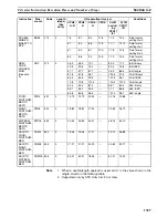 Preview for 1366 page of Omron SYSMAC CS1D-CPU** Reference Manual