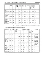 Preview for 1371 page of Omron SYSMAC CS1D-CPU** Reference Manual