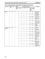 Preview for 1375 page of Omron SYSMAC CS1D-CPU** Reference Manual