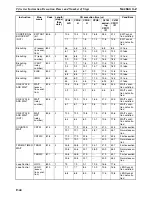 Preview for 1383 page of Omron SYSMAC CS1D-CPU** Reference Manual