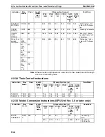 Preview for 1385 page of Omron SYSMAC CS1D-CPU** Reference Manual