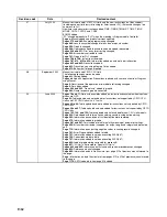 Preview for 1401 page of Omron SYSMAC CS1D-CPU** Reference Manual