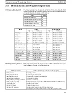 Preview for 20 page of Omron SYSMAC CV1000 Operation Manual