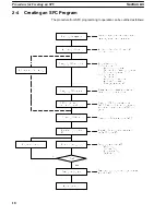 Preview for 21 page of Omron SYSMAC CV1000 Operation Manual