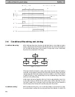 Preview for 39 page of Omron SYSMAC CV1000 Operation Manual