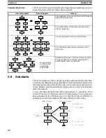 Preview for 43 page of Omron SYSMAC CV1000 Operation Manual