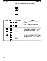 Preview for 47 page of Omron SYSMAC CV1000 Operation Manual