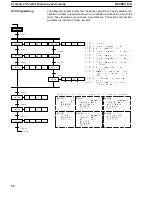 Preview for 91 page of Omron SYSMAC CV1000 Operation Manual