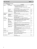 Preview for 21 page of Omron SYSMAC CVM1-PRO01-V1 Operation Manual