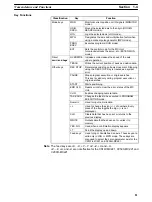 Preview for 24 page of Omron SYSMAC CVM1-PRO01-V1 Operation Manual