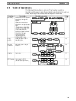 Предварительный просмотр 50 страницы Omron SYSMAC CVM1-PRO01-V1 Operation Manual