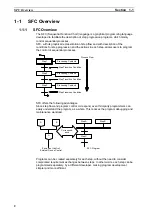 Предварительный просмотр 18 страницы Omron SYSMAC CX-Programmer 8.1 Operation Manual