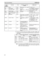 Preview for 74 page of Omron SYSMAC CX-Programmer 9 Operation Manual