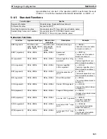 Preview for 169 page of Omron SYSMAC CX-Programmer 9 Operation Manual