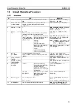 Preview for 28 page of Omron SYSMAC CXONE-ALC-EV2 Series Operation Manual