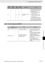 Preview for 88 page of Omron Sysmac E3X-ECT Operation Manual