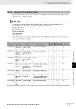 Preview for 90 page of Omron Sysmac E3X-ECT Operation Manual