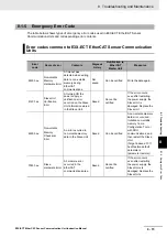 Preview for 96 page of Omron Sysmac E3X-ECT Operation Manual