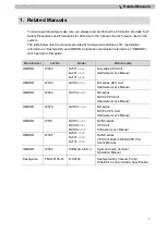 Предварительный просмотр 4 страницы Omron sysmac EtherCAT NJ101 Series Connection Manual