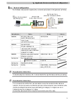 Preview for 9 page of Omron sysmac EtherCAT NJ101 Series Connection Manual