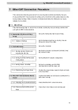 Предварительный просмотр 13 страницы Omron sysmac EtherCAT NJ101 Series Connection Manual