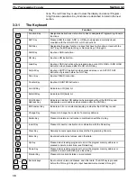 Preview for 46 page of Omron SYSMAC mini SP10 Operation Manual