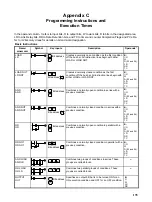 Предварительный просмотр 140 страницы Omron SYSMAC mini SP10 Operation Manual