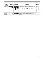 Preview for 144 page of Omron SYSMAC mini SP10 Operation Manual