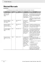 Preview for 18 page of Omron Sysmac NA Series User Manual