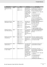 Preview for 19 page of Omron Sysmac NA Series User Manual