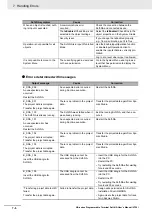 Предварительный просмотр 76 страницы Omron Sysmac NA Series User Manual