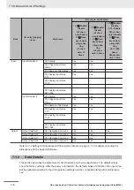 Предварительный просмотр 124 страницы Omron Sysmac NX-series User Manual