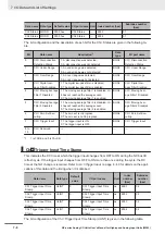 Preview for 126 page of Omron Sysmac NX-series User Manual